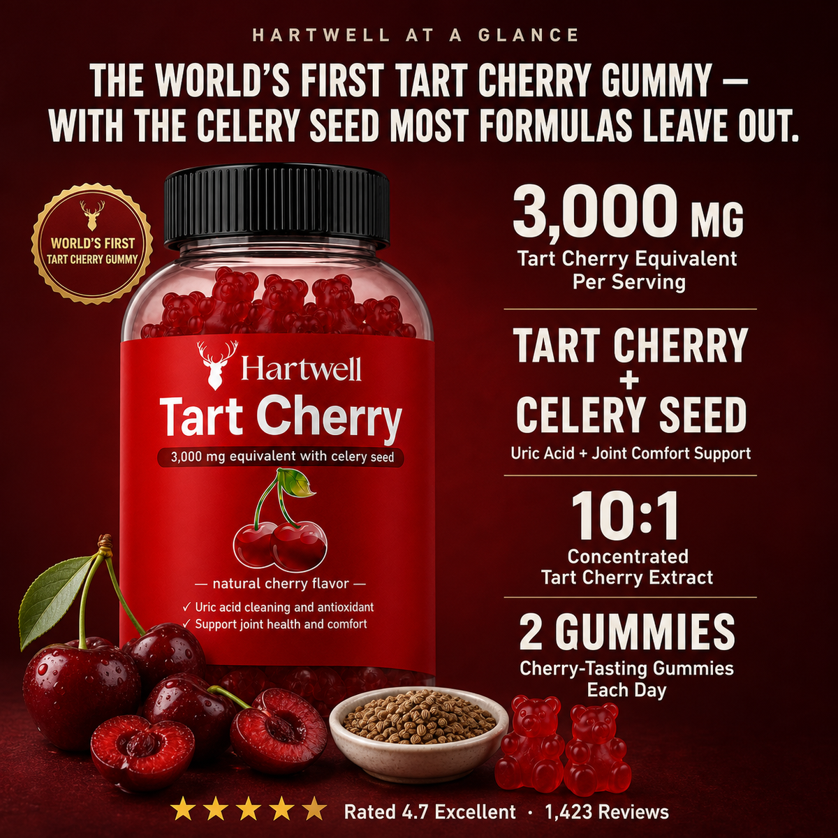 Hartwell Tart Cherry Gummies with tart cherry and celery seed, 3,000 mg tart cherry equivalent, 10:1 extract and two gummies per day.
